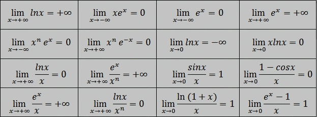 Les limites usuelles limite usuelle de fonctions trigonométrique
 sinus cosinus exponentielle logarithmique