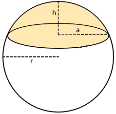 spherical cap